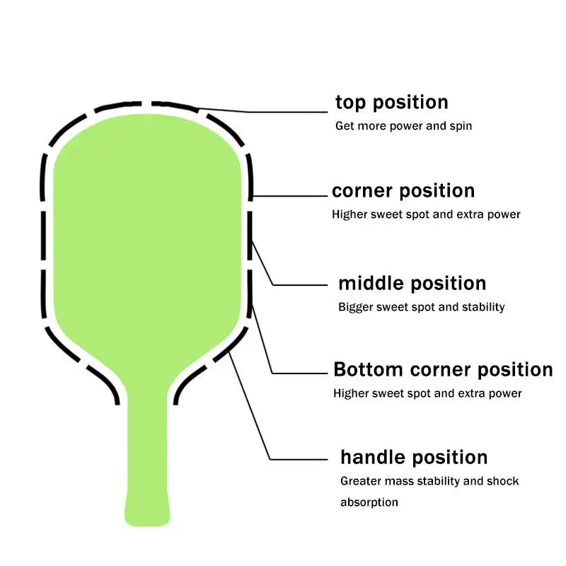 Pickleball Paddle Weight Tape for Effortless Power Durable Wear Resistant for Frequent Practice and Tournaments